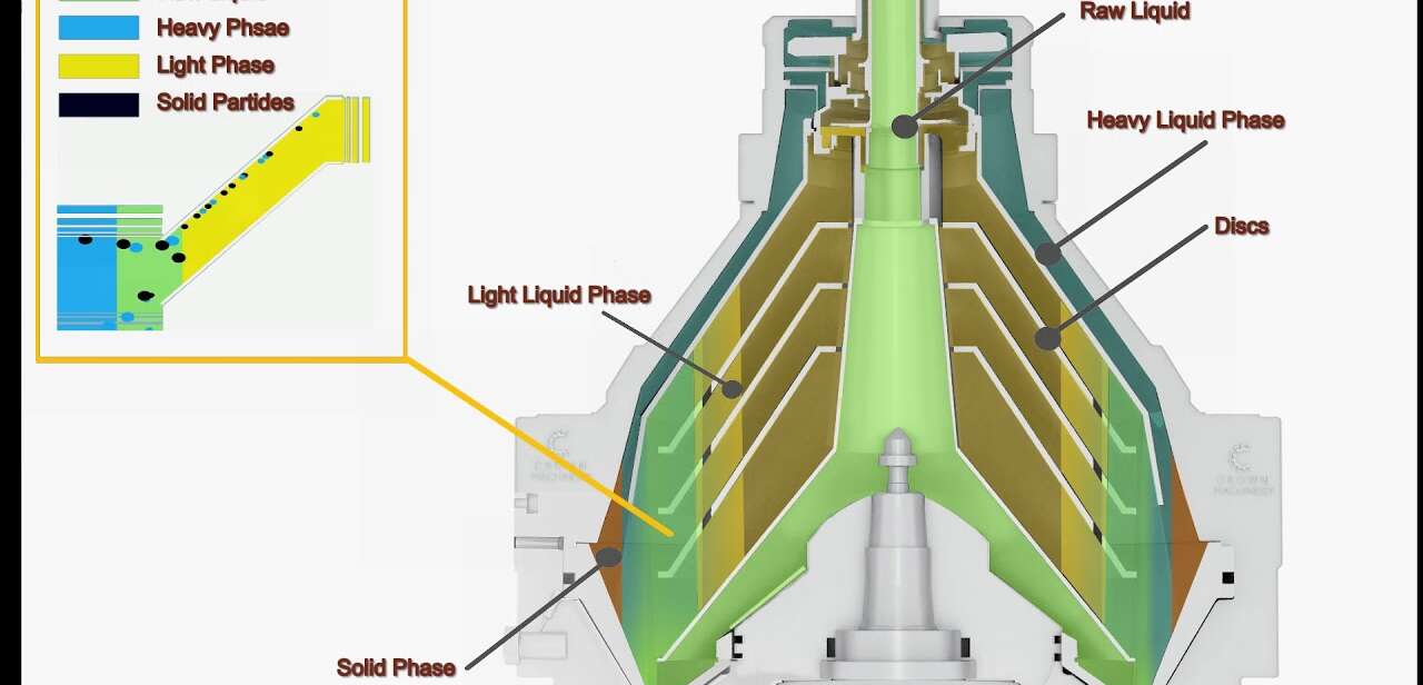 disc bowl centrifuge